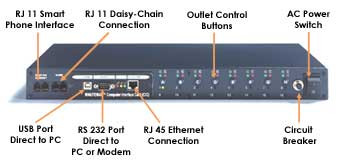 RPM 1600iC Expansion Client with 8 ports 